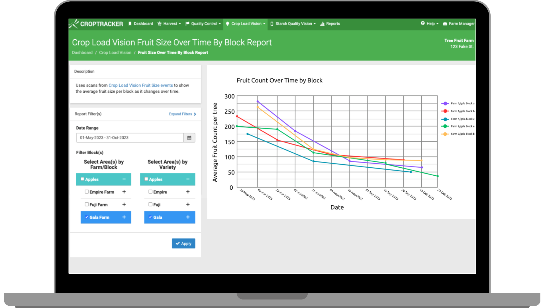 A graphing showing crop load with fruit count trends over time