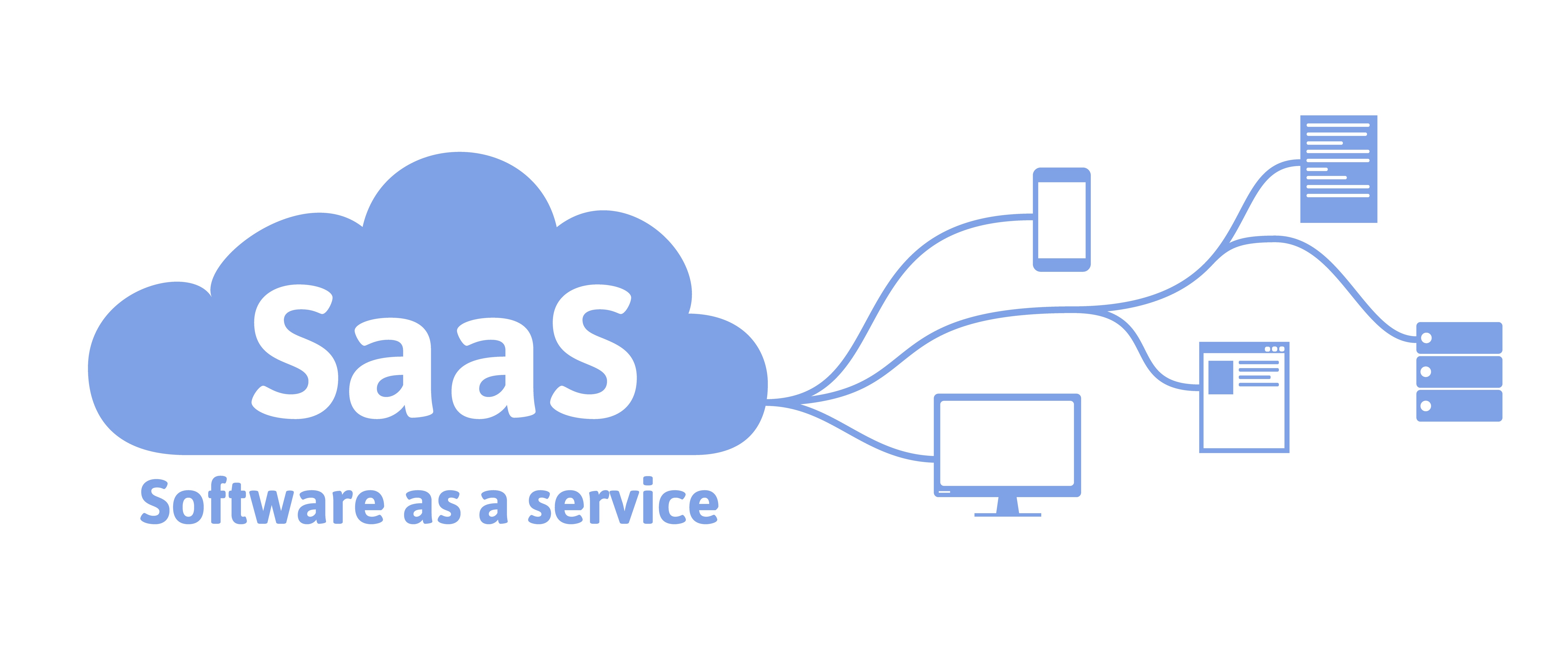 SaaS graphic showing how software as a service connects users across devices
