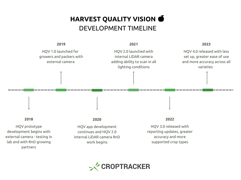 Croptracker - On Farm Weather Stations in Precision Agriculture