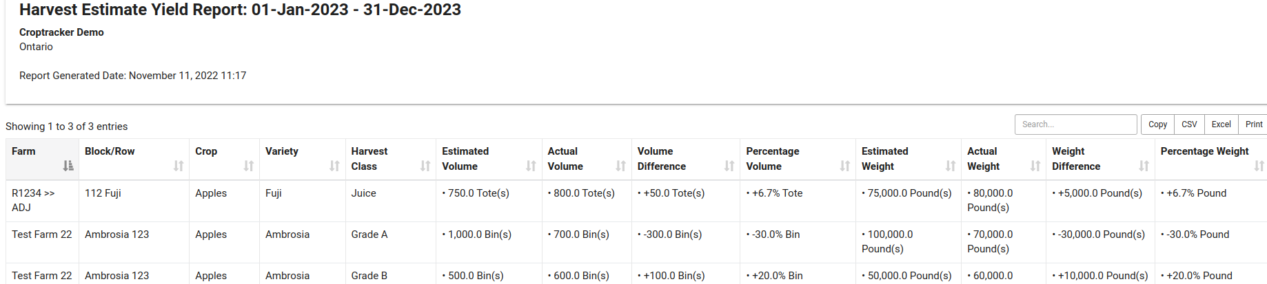 A harvest estimate report page from the Croptracker webapp