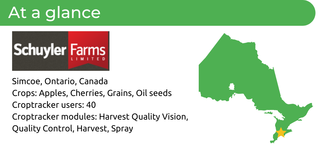 Schuyler Farms overview, located in Simcoe Ontario Canada