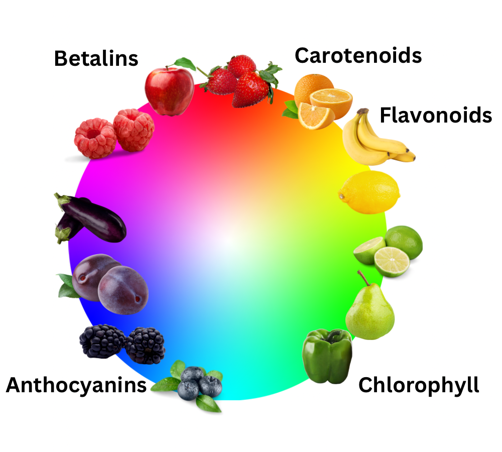 Produce color on a color wheel