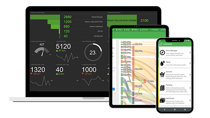 Croptracker Reports on various devices