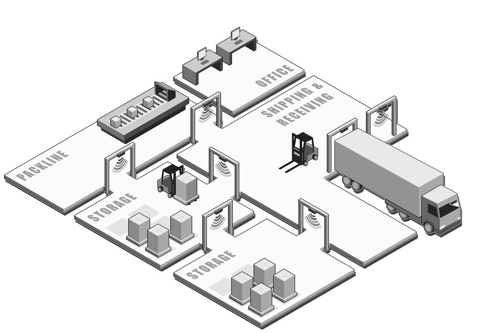 What is RFID? - Croptracker